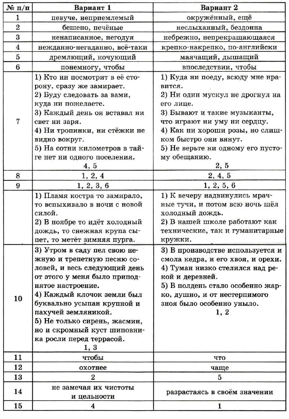 итоговый тест русский язык 7 класс ответы