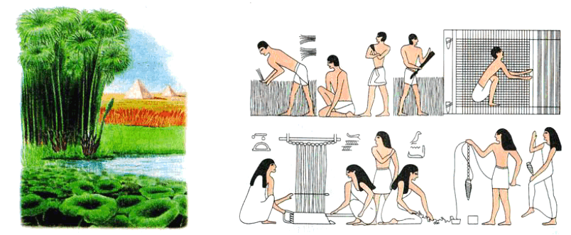 Рис. 4. Ландшафт Древнего Египта. Рис. 5. Возделывание льна и изготовление из него волокон в Древнем Египте